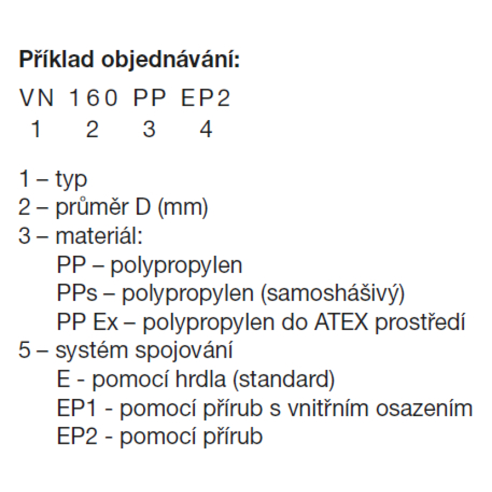 príklad objednávky