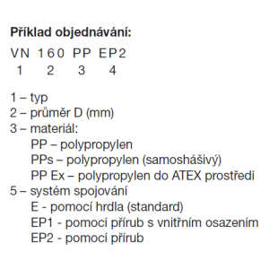 príklad objednávky