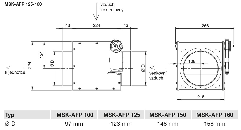 MSK-AFP 100 protimrazová ochrana | Elektrodesign