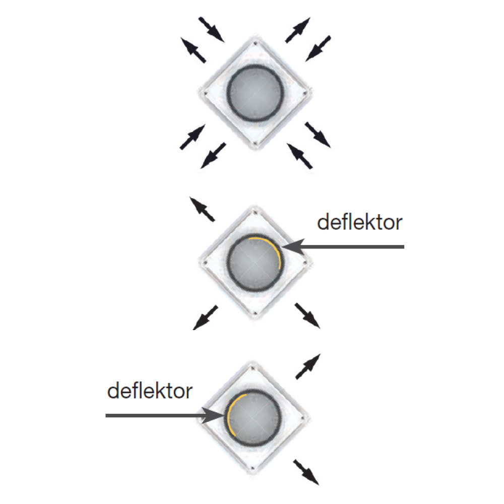 nastavenie prúdenia vzduchu