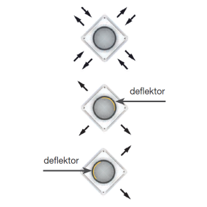 nastavenie prúdenia vzduchu